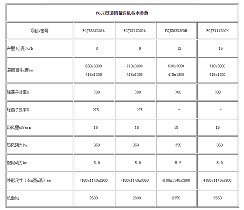 FGJZ型滾筒精選機