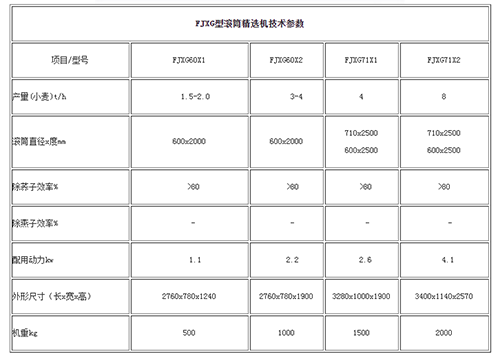 FJXG型滾筒精選機