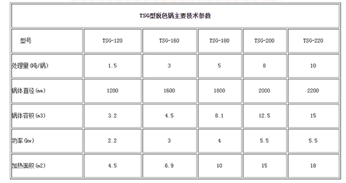 油脂精煉成套設備