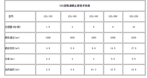 油脂精煉成套設備