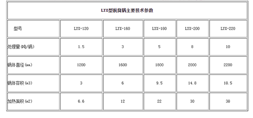油脂精煉成套設備