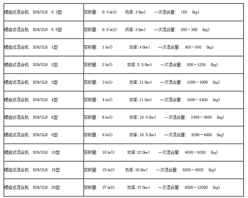 混合機設備