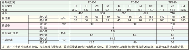 鏈條提升機