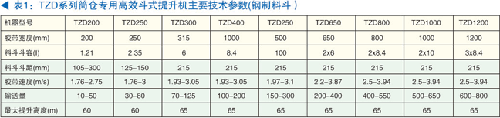 TZD筒倉專用高效斗式提升機