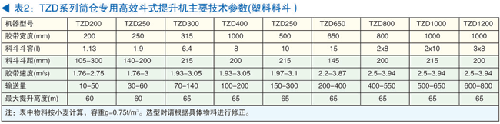 TZD筒倉專用高效斗式提升機