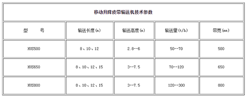 移動升降皮帶輸送機