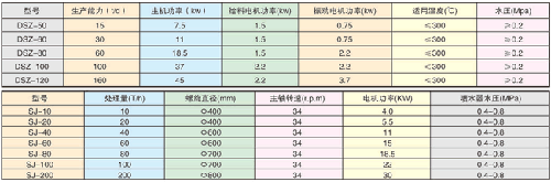 粉塵加濕攪拌機